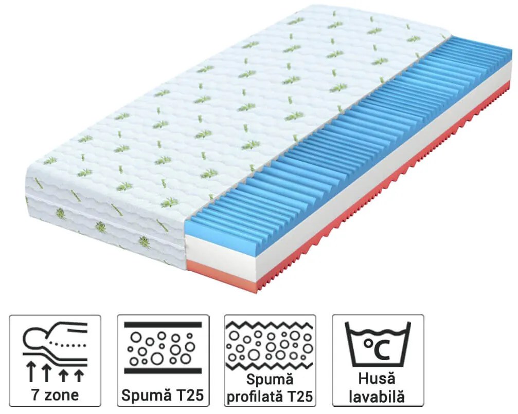 Saltea înaltă din spumă Carolina 80x200x21 (2 buc) 1+1