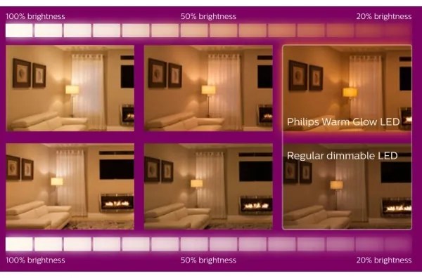 SET 3x bec LED dimabil Philips Warm Glow GU10/3,8W/230V 2200-2700K