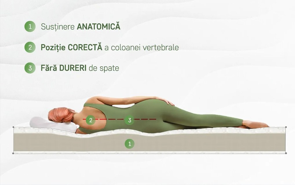 Saltea Ortopedica Orange Line 160x200 cm, H 18 cm - Hipoalergenica, anatomica