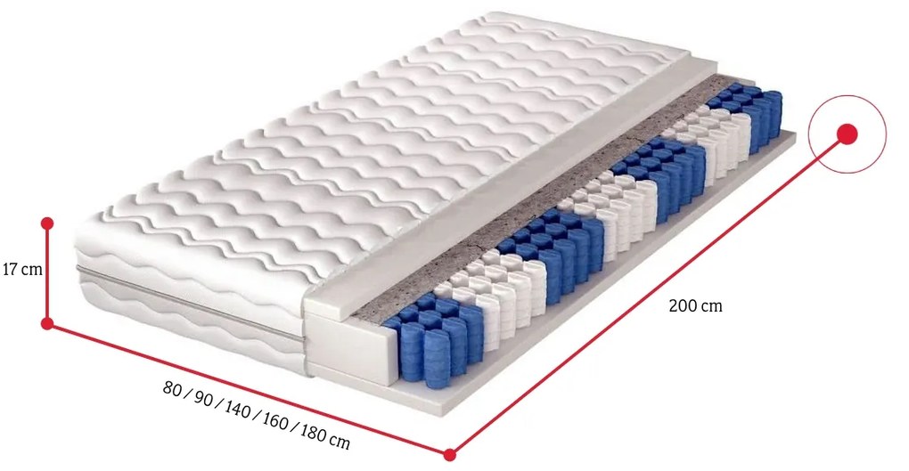 Expedo Saltea multipocket MATONA, 140x200x17 cm