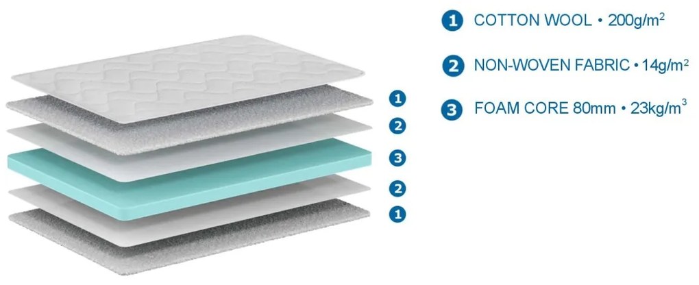 SALTEA BASIC COOL 90 X 200 X 10 CM