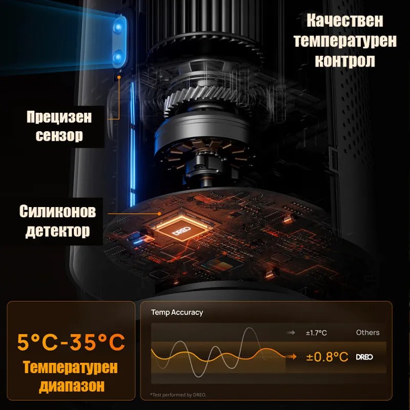 Încălzitor cu ventilator - tip turn DREO Solaris 718, 2000 W, 25 m², PTC, 5-35 °C, 5-35 °C, 9 moduri, oscilație de 120°, protecție în 8 trepte, temporizator, telecomandă, senzor de înclinare, gri/grafit