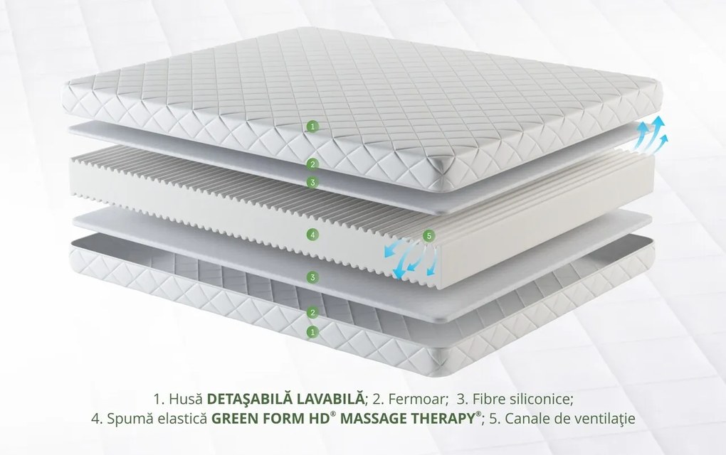 Saltea SuperOrtopedica KONFORTA XXL, 180x200x20cm, Spuma poliuretanica, Husa detasabila, hipoalergenica, Reversibila, Fermitate Medie