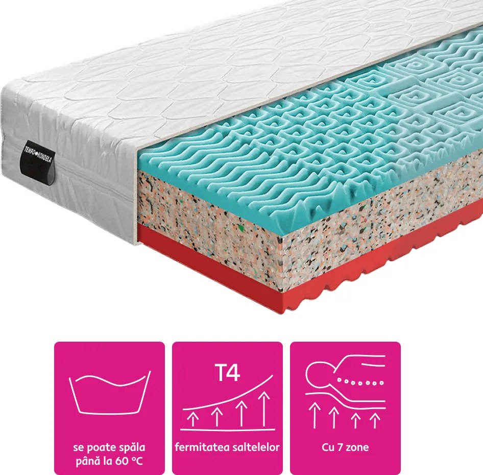 Saltele, set de 2 buc., 18 cm, 90x200 cm, TAMIA