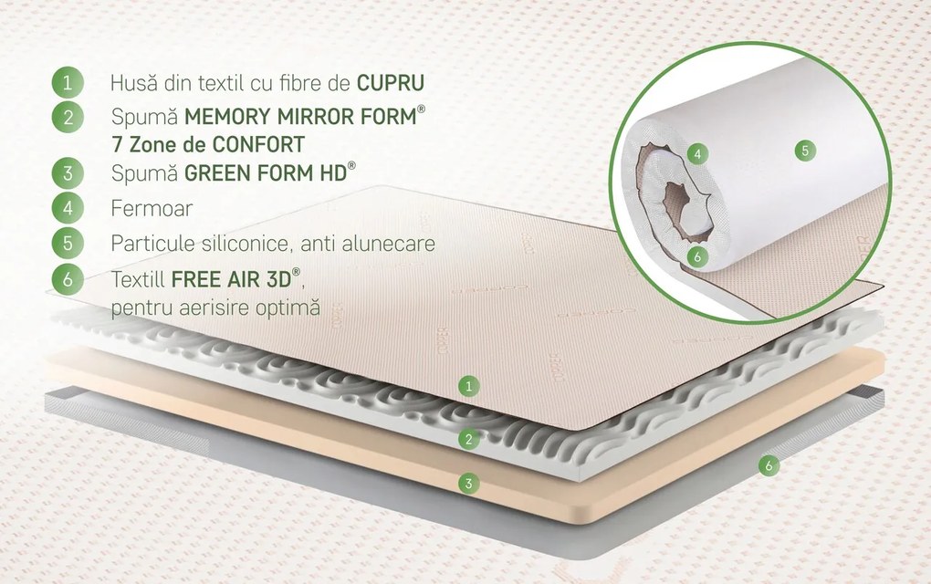 Topper saltea Copper Dual Confort Memory 7 zone, 80x200 cm, H 6 cm