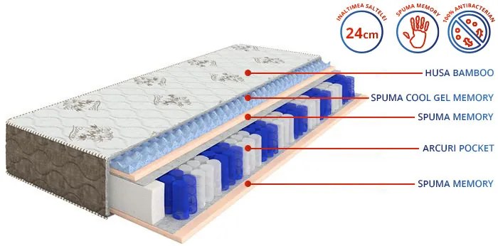 Saltea Exotic - MATTRO (mărimea: 114X190)