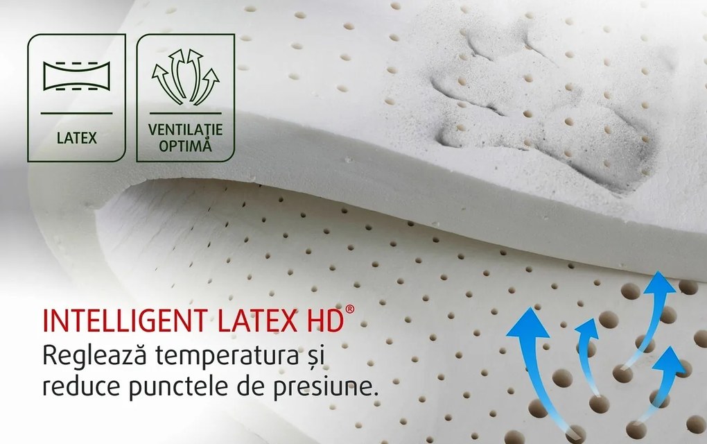 Saltea Ortopedica Ice Touch Memo Latex 90×200 cm, H 20 cm, 7 zone, memory foam, latex, medie/ferma, anatomica, ergonomica