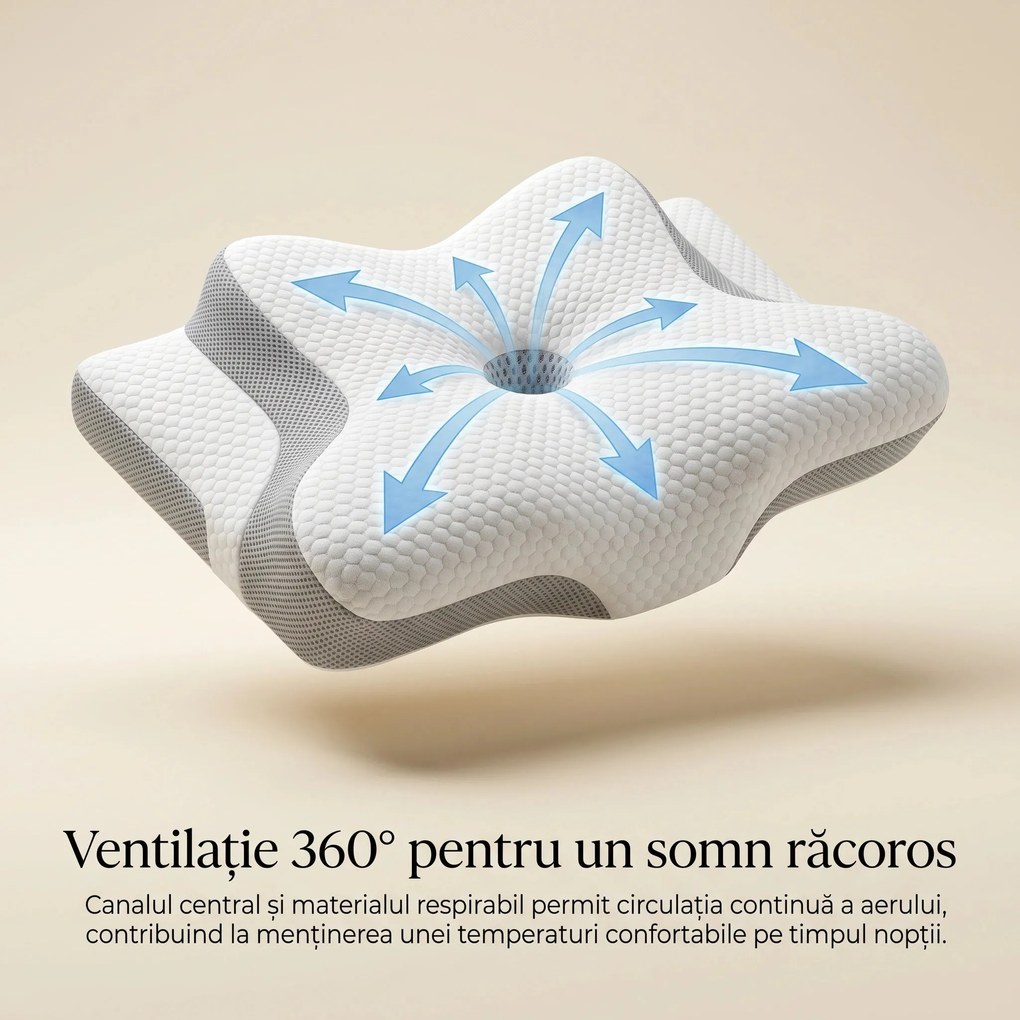 RESIGILAT Perna ortopedica cervicala contur din spuma cu memorie, husa detasabila CERVI-SAN PRO