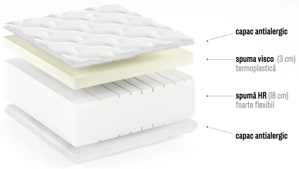 Saltea spuma memory visco (3cm) +spuma flexibila hr 18cm, 160x200 x 21 cm grosime, husa lavabila, detasabila, antialergica, ortopedica, Bortis