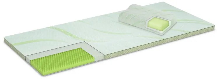 Resigilat: Topper Dormeo Nature Aloe Vera II D110081467, 5cm, 90x200cm, Spuma 3D Orthocell, CleanEffect, Sistem AirX, Anti-alunecare, Alb/verde