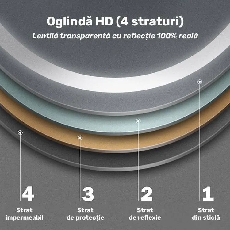 Oglindă LED Dreptunghiulară (60x80 cm), Lumină Rece, Intensitate Reglabilă, Funcție Dezaburire, Ceas (Timer) și Termometru, Ramă Aluminiu, Control Tactil (Touch)