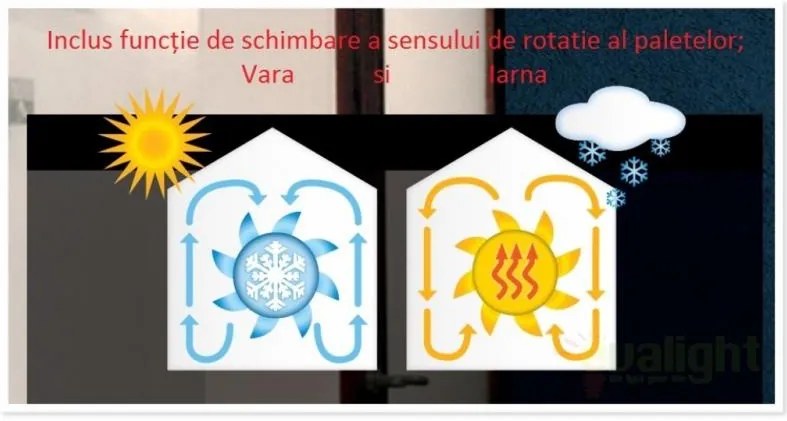 Lustra Ventilator cu palete ventilatie in doua culori Ugo 0307 GL