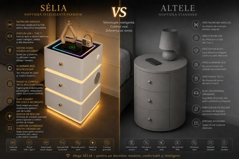 SÉLIA — Noptieră inteligentă cu încărcare Wireless, Bluetooth Stereo, iluminare RGB, USB + Type-C și senzor de mișcare, Alb