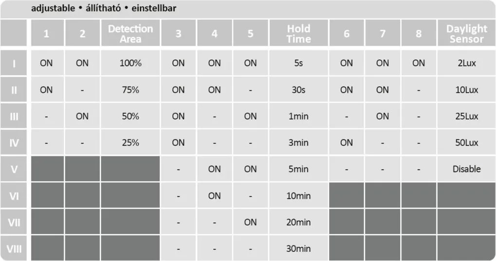 Plafoniera exterior LED 3000K, IP44, Senzor de miscare, Telecomanda, Lowar 28,5cm