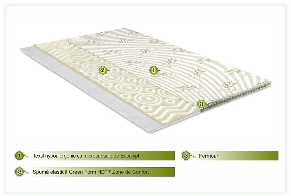 Topper saltea Eucalyptus Confort, 7 zone, 140x200 cm