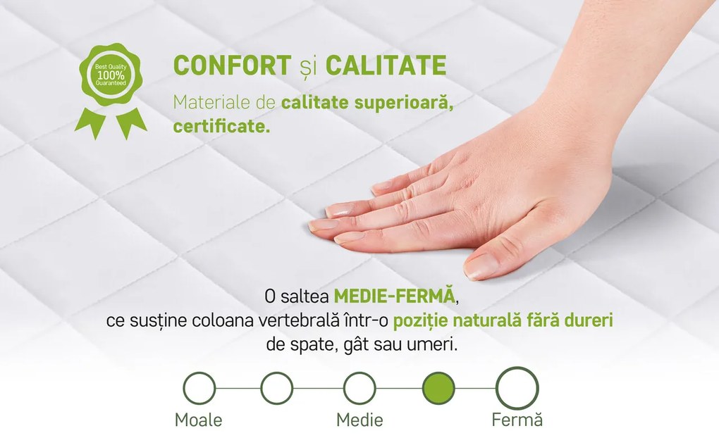 Saltea SuperOrtopedica Green Future KONFORTA Max Plus 25 cm, 140x200x25cm, Spuma poliuretanica elastica, Husa detasabila, lavabila, matlasata, hipoalergenica, Reversibila, Medie Ferma