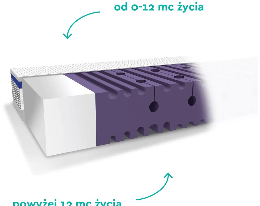 Saltea pentru copii, fata dubla, fermitate diferita, Spuma PUR HR antibacteriana si strat extra de spuma confortabila, Husa 360, Tencel cu fibre de viscoza si ioni de argint antibacteriana, 140x70x10