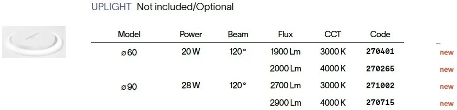 Lustra / Plafoniera LED tehnica profesionala FLY PL D60 3000K