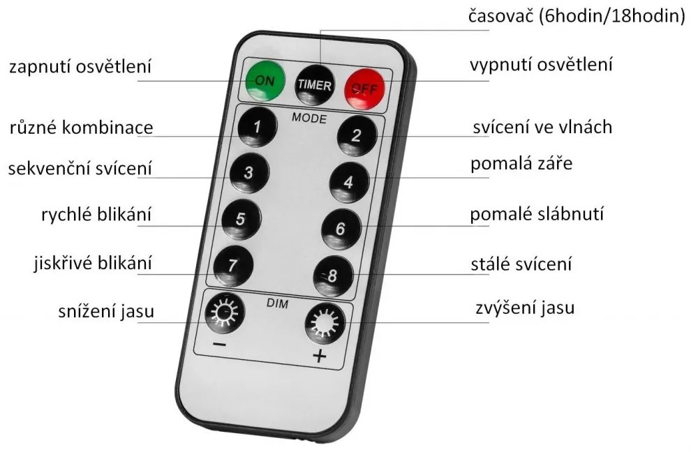 Perdea de Crăciun - 5 stele, 61 LED, alb cald/rece+controler