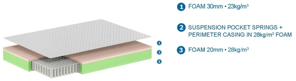 SALTEA PAT COPII PREMIUM 120 X 200 X 19 CM