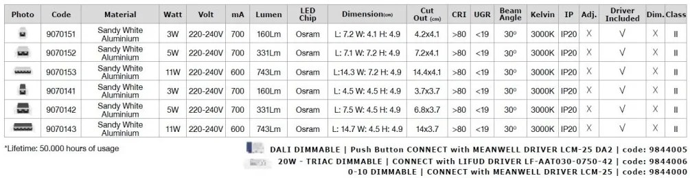 Spot LED incastrabil tavan fals / plafon AKIRA 3W