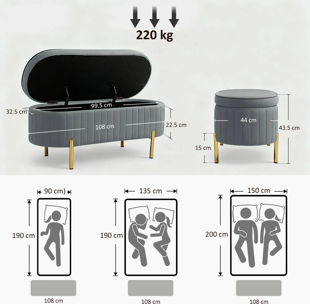 HOMCOM Bancă de Depozitare pentru Intrare Ovală 72L cu Design Scanalat, Capac Ridicabil și Șezut Capitonat, Bancă de la Capătul Patului Pouf în Catifea și Picioare de Lemn de Pin, 108x44x43.5 cm, Gri | Aosom Romania