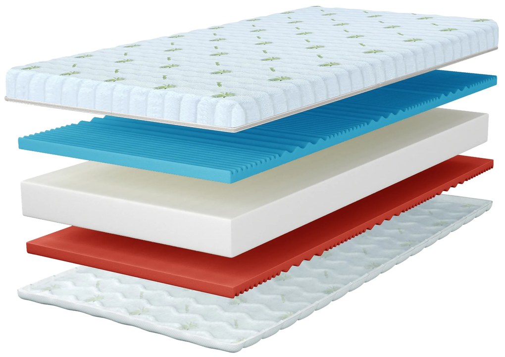 Saltea din spumă Carolina 80x200 Înălțime: 16 cm