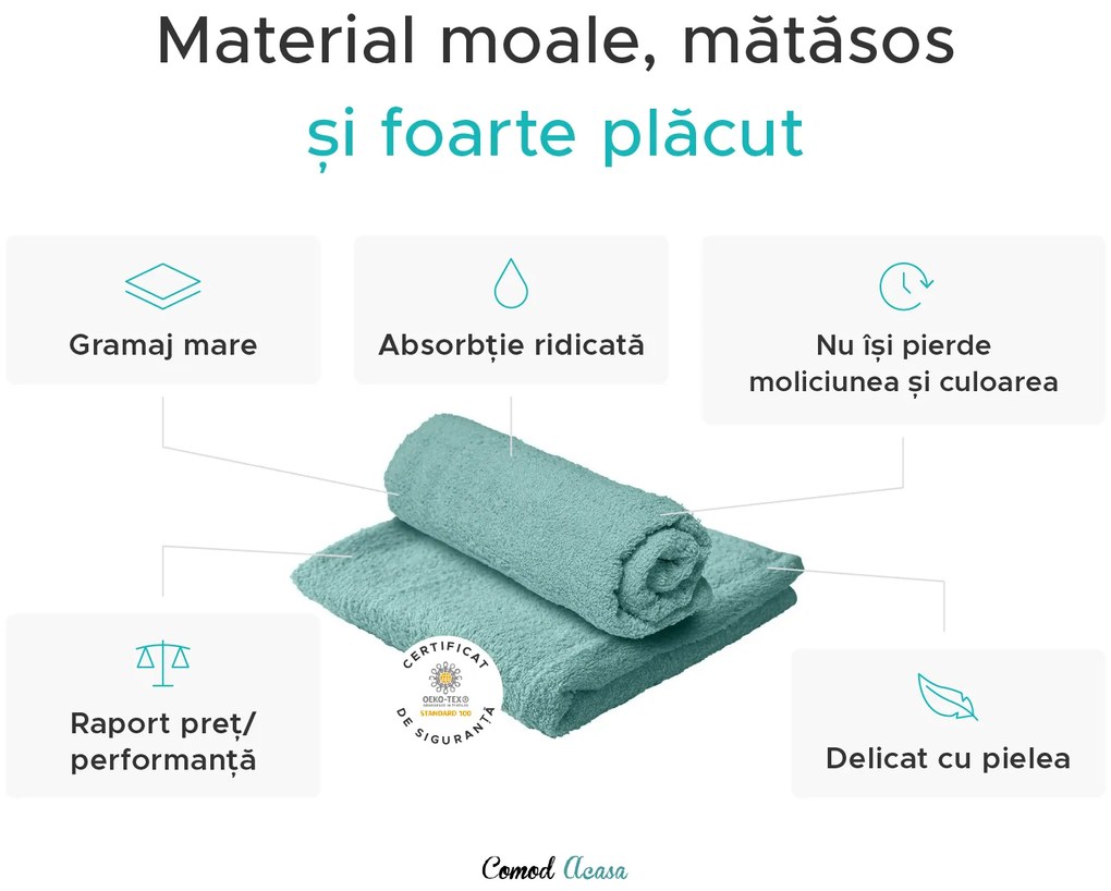 Prosop de maini Basic albastru 50 x 100 cm deschis, 100% bumbac