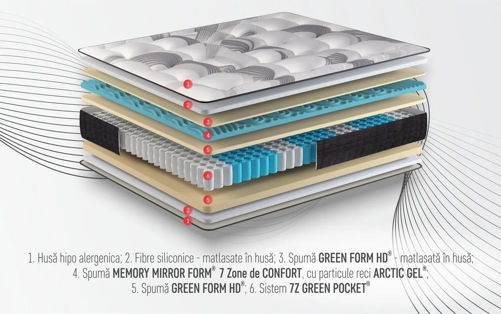 Saltea ortopedica, Green Future, California, 160x190x35 cm, arcuri POCKET, 3 cm spuma Memory Arctic Gel 7 Zone de Confort, fermitate medie
