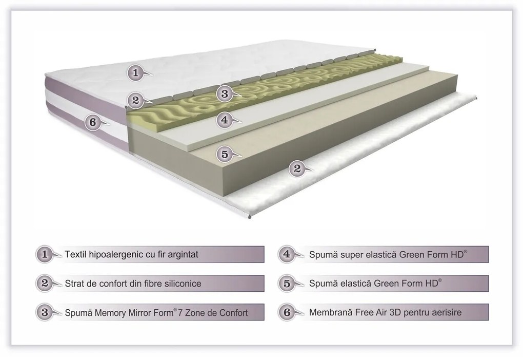 Saltea Argentum Healthguard Memory 12+3+4, 160x200 cm, H 21 cm, Ortopedica, Anatomica, Husa cu ioni de argint, Strat de confort cu nanofibra, Ventilatie 3D