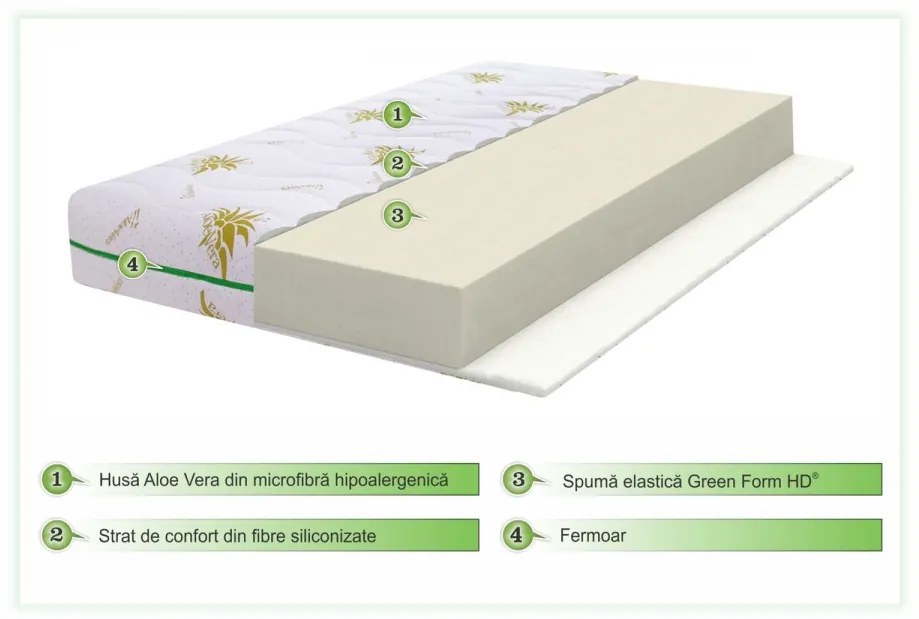 Saltea Super Ortopedica Green Future, 180x200 cm, Spuma Poliuretanica, 07278