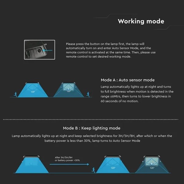 Proiector solar LED reglabil 10W 3,7V 4000/6000K IP65 cu senzor + DO