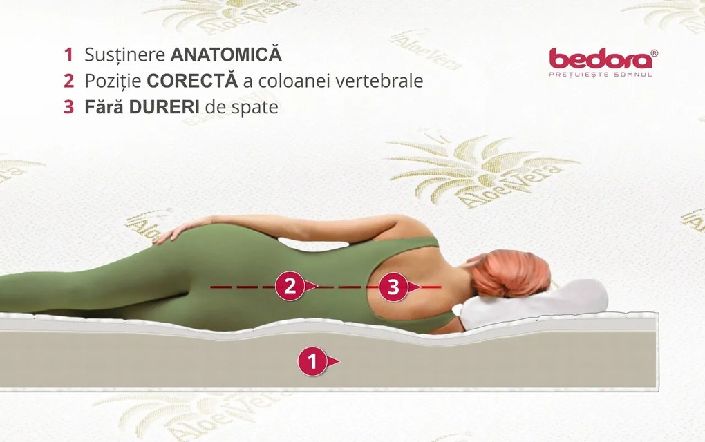 Pachet saltea Bedora Confort Relax Aloe Vera 140 x 200 cm + pilota + perne, spuma memory