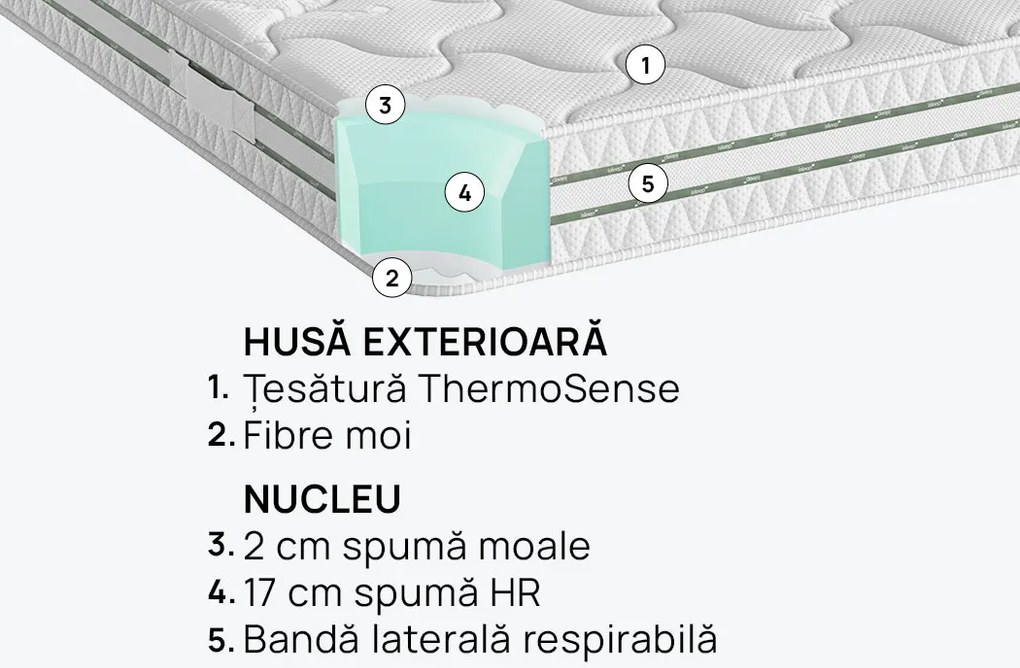 Saltea iSleep, Omnirest, 160x200x21, Moale