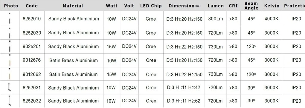Accesoriu, Corp de iluminat pentru sina magnetica Buxton, Loop sau Sign, JAZZ 10 Watt negru