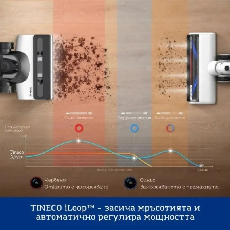 Aspirator vertical si mop 2in1 Tineco Floor One Switch S7, 230W, Curatare uscata/umeda, Autonomie pana la 65 min, 4 moduri, Sistem de auto-curatare FlashDry, Alb/Negru