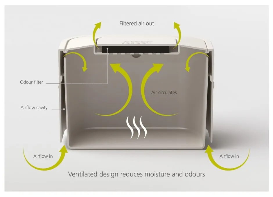 Recipient pentru deșeuri compostabile Joseph Joseph IntelligentWaste 4 l, gri