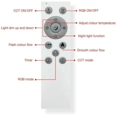 Plafonieră LED RGBW Telefunken 319306TF LED/22W/230V + telecomandă