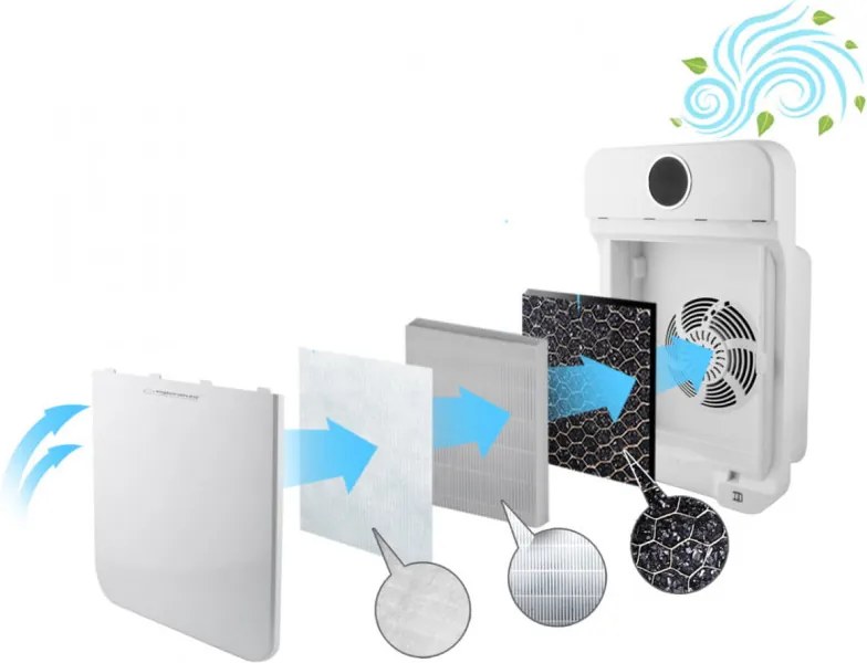 Resigilat: Purificator de aer Esperanza EHP002, Pana la 50 m², CADR 150 m³/h, Filtru HEPA/Carbon activ, Ionizare, Display LCD, Timer, Telecomanda, Alb