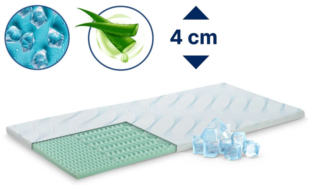 Topper Aloe Vera 2în1 4cm