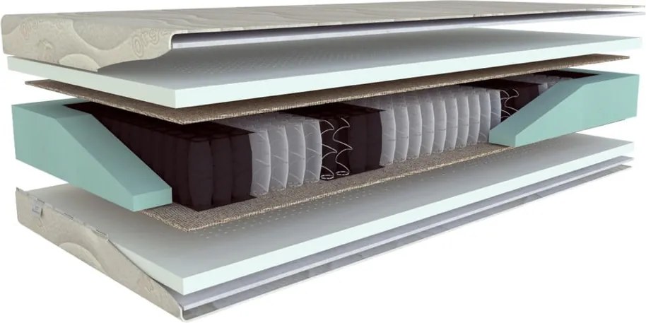 Saltea fermă cu arcuri reversibilă 160x200 cm Natura Hydrolatex – Materasso