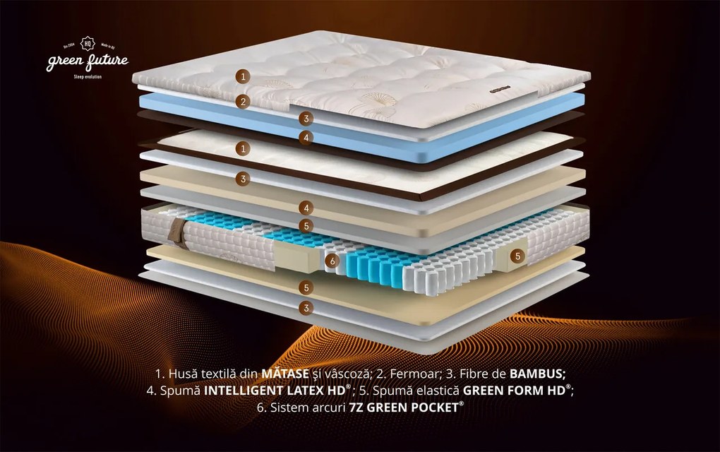 Saltea Feeling Luxury Brown 180x200 cm, H 30 cm, Multipocket, Latex