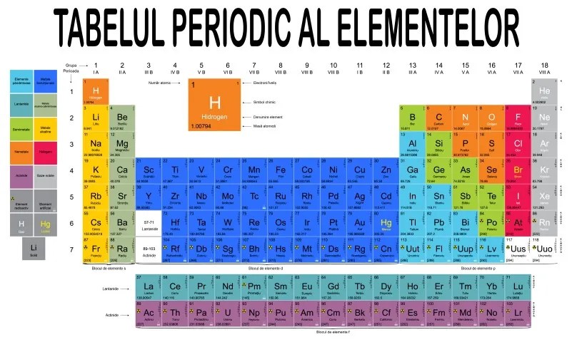 Sticker perete Tabelul periodic al elementelor
