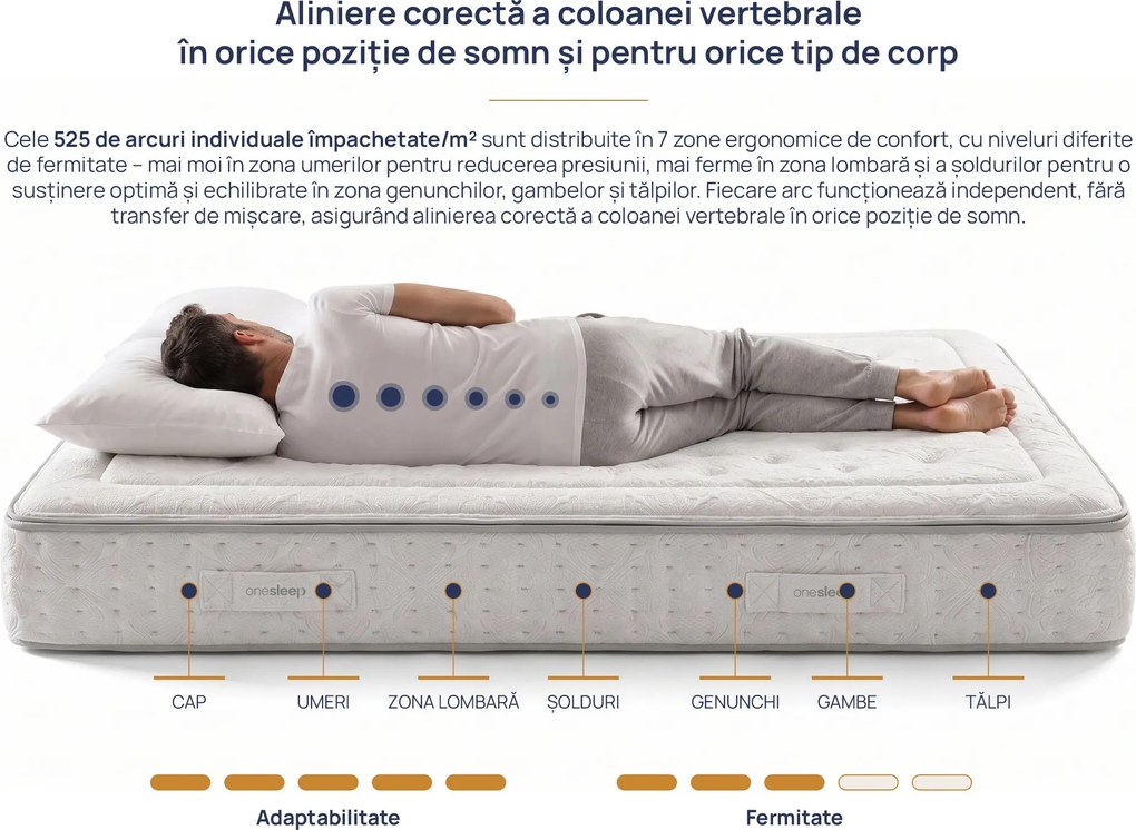 Saltea Onesleep, Verso Adapt Sleep Technology, 90x200x28, Medie
