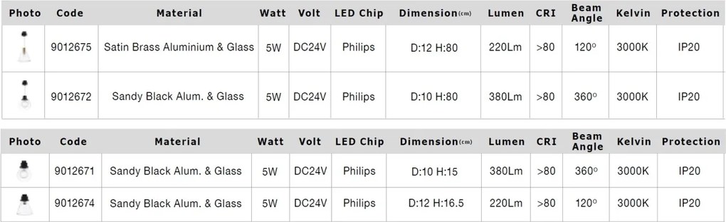 Accesoriu, Corp de iluminat pentru sina magnetica Buxton, Loop sau Sign, Oiko