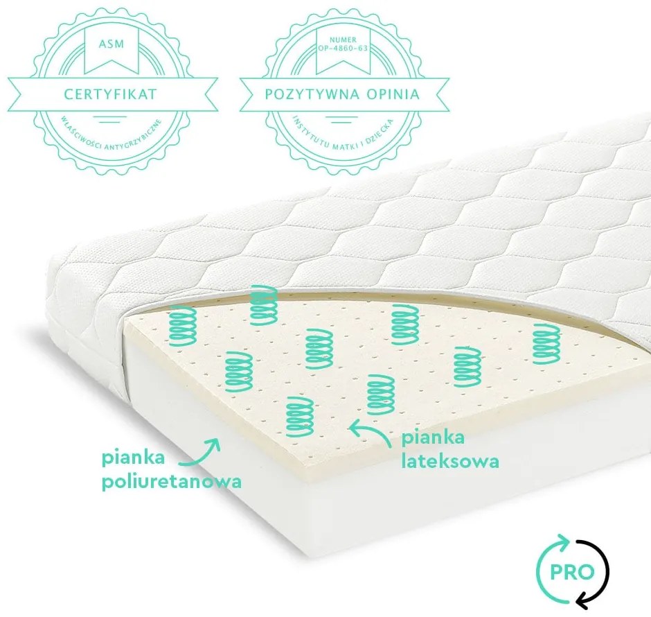 Saltea pentru copii, fata dubla, Spuma PUR si Latex, proprietati antifungice, Husa delicata 3 staturi, echipata cu margine anti-alunecare, 120X60X9 Cm, Premium