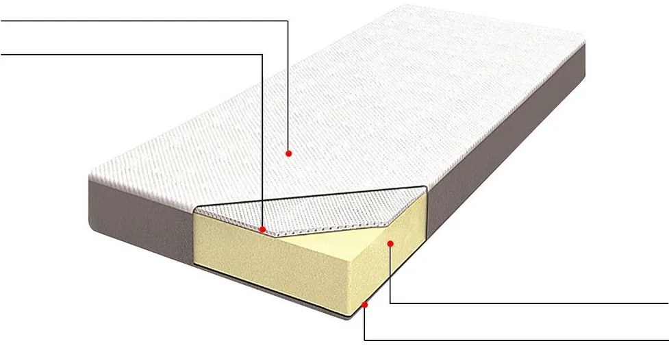 Husă pentru saltea 200x90 cm Conby (alb). 1011154