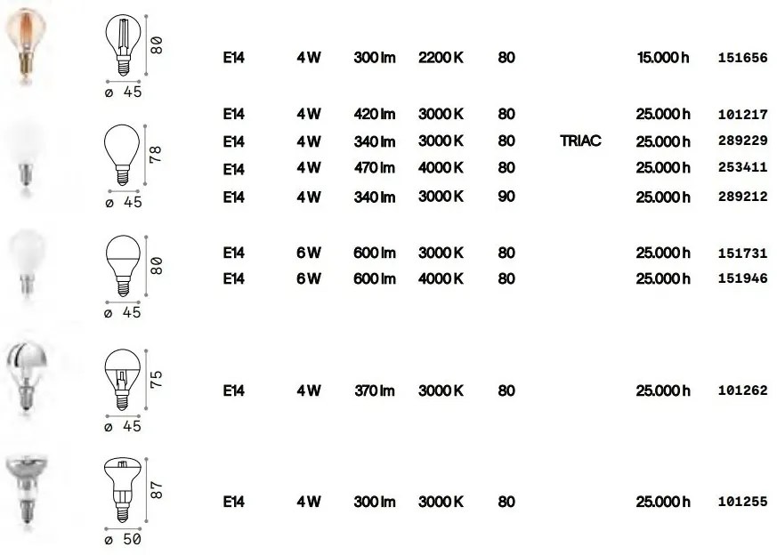 Bec LED E14 4W CROMO 101262