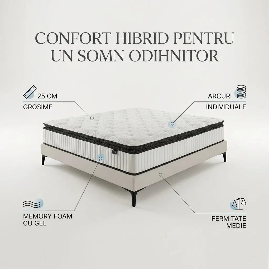 Saltea ortopedica hibrida cu arcuri individuale 7 zone si memory foam cu gel, 25 cm