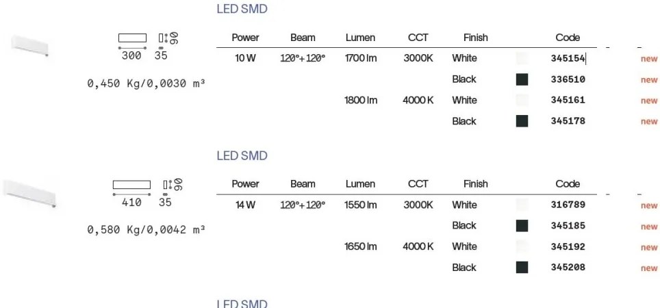 Aplica LED ambientala Delta ap d041 3000k alba